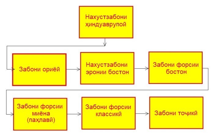 Заровадк zarowadk