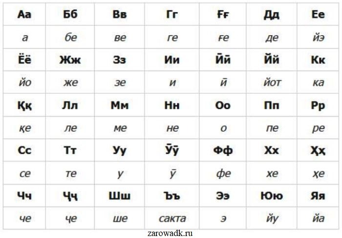 alifbo Алифбои забони тоҷикӣ